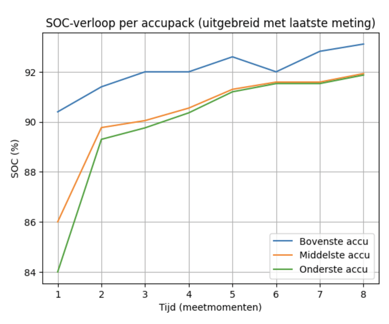 Afbeeldingslocatie: https://tweakers.net/i/lGgCyQxlLJXflO4ySKmDGZWe29s=/800x/filters:strip_exif()/f/image/gouCJqoOdAPVFDs6WtqGy1sP.png?f=fotoalbum_large