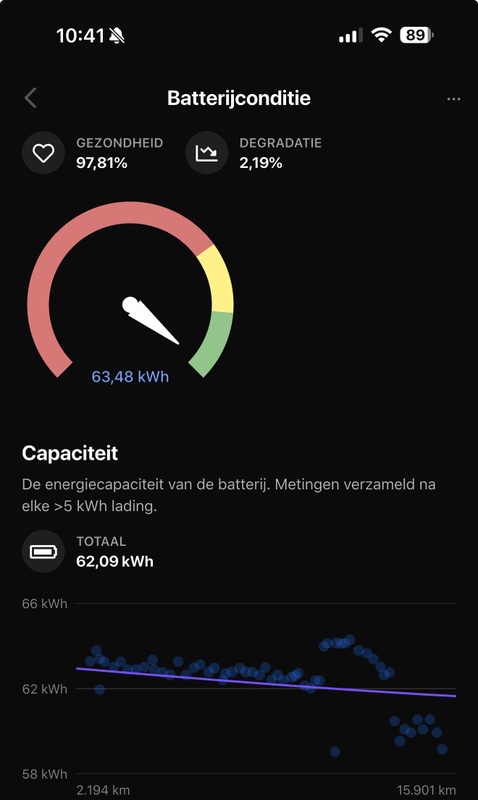 Afbeeldingslocatie: https://tweakers.net/i/lGh9irvpAppXg-sZ1sXGORI3XYI=/x800/filters:strip_icc():strip_exif()/f/image/FNUVBwstNPCBT5WEe2FeQ9fO.jpg?f=fotoalbum_large