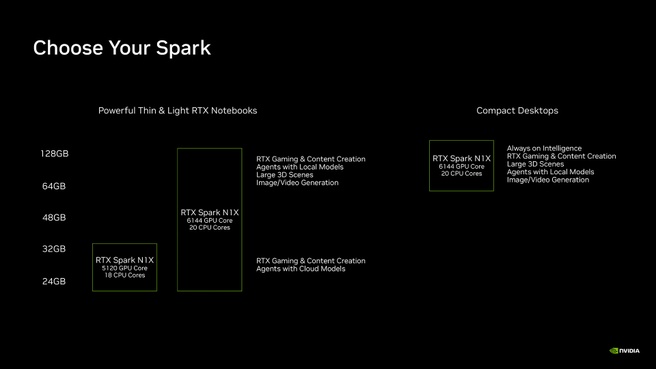 Nvidia RTX Spark-configuraties geheugen