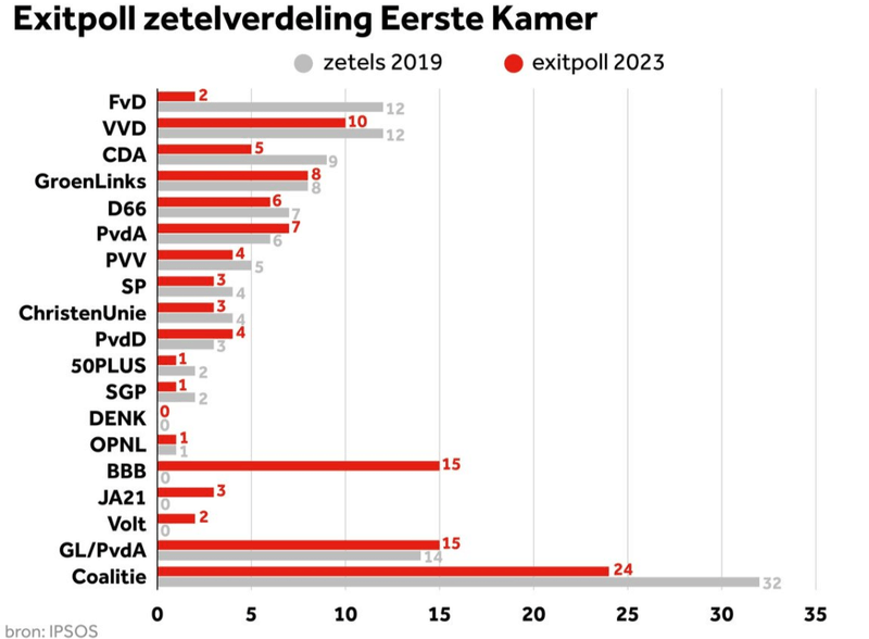 Afbeeldingslocatie: https://tweakers.net/i/lGhiWUxFciNGcUqRUmglOgr20aE=/800x/filters:strip_exif()/f/image/bupqWmmiY6ZXsSvMA1zIhmFC.png?f=fotoalbum_large