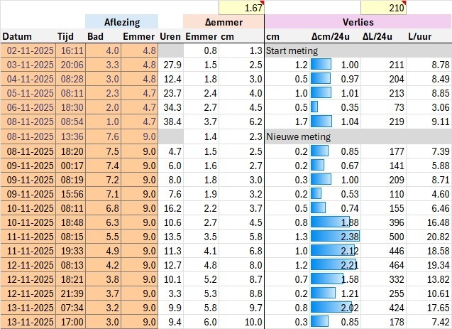 Afbeeldingslocatie: https://tweakers.net/i/lGqRQQIZmAoUgO3hUeaU6YRiHQI=/fit-in/4920x3264/filters:max_bytes(3145728):no_upscale():strip_icc():strip_exif()/f/image/t2v2rb3ChMkRmYcT9ef33FMF.jpg?f=user_large