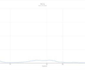 Frequentiekarakteristiek en THD HyperX Cloud Stinger