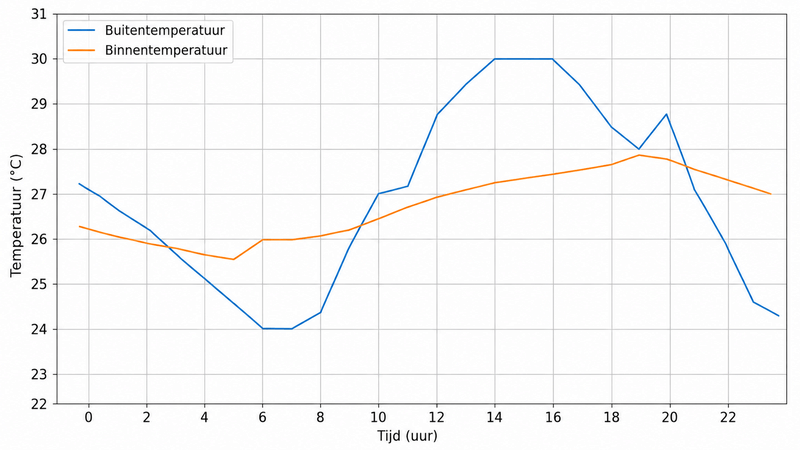 Afbeeldingslocatie: https://tweakers.net/i/lHoprGTQo8S5op2ROyvKg29wozU=/800x/filters:strip_exif()/f/image/2A8mtT3RCyelfq7WIL5XsreC.png?f=fotoalbum_large