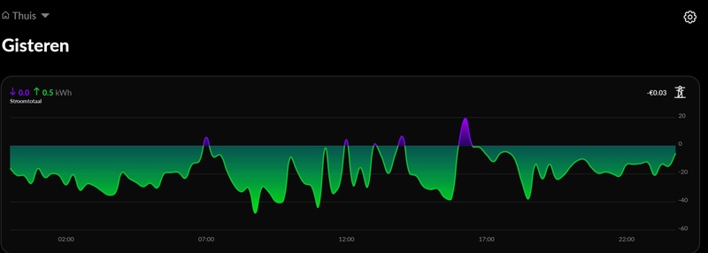 Afbeeldingslocatie: https://tweakers.net/i/lHxTJ62iymh1IuMbfvv3K6c_zpM=/800x/filters:strip_icc():strip_exif()/f/image/4wPvgCXylEGOo6iclDwTy4Eq.jpg?f=fotoalbum_large