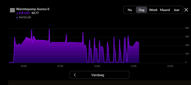 Afbeeldingslocatie: https://tweakers.net/i/lIDQy8lmh6NlmGGUR0-AEgNNlB8=/800x/filters:strip_exif()/f/image/zw5xWut3ygyD8RbvyxPYSH68.png?f=fotoalbum_large