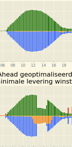 Afbeeldingslocatie: https://tweakers.net/i/lIeYa-1TQjl_yM-ErseU6RsrUb8=/fit-in/4000x4000/filters:no_upscale():strip_exif()/f/image/Okp8ekMLmd7af3JJemzb48CH.png?f=user_large