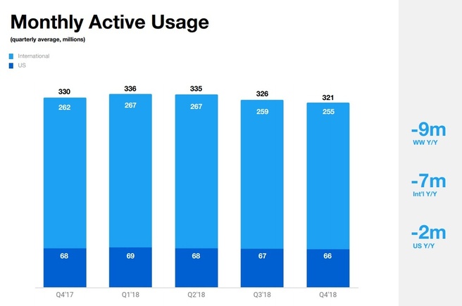 Twitter MAU 2018 Q4