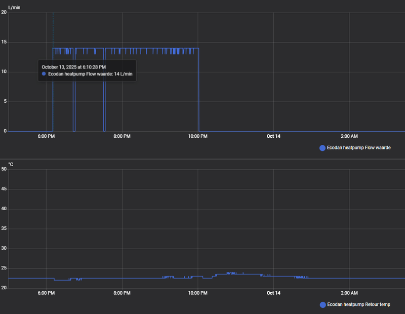 Afbeeldingslocatie: https://tweakers.net/i/lJQOOitxKW3OV9r5agIpjXVzHTY=/800x/filters:strip_exif()/f/image/NFgxpVqxYQijGAKdQVWaVgVW.png?f=fotoalbum_large