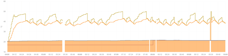 Afbeeldingslocatie: https://tweakers.net/i/lJknZLuInOpC2LJCRqqh-Ggor4I=/800x/filters:strip_exif()/f/image/4ymykglETwsUICtrKUW1xD7u.png?f=fotoalbum_large