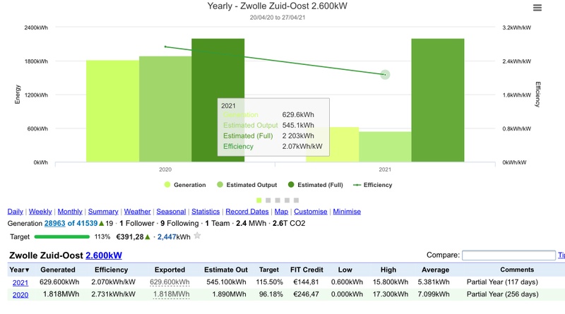 Afbeeldingslocatie: https://tweakers.net/i/lK7DG33RbU8TR1F427eKpLhX50c=/800x/filters:strip_icc():strip_exif()/f/image/OYf9natbN5lEdlPpYWKRBNA3.jpg?f=fotoalbum_large