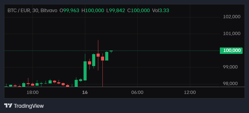 Afbeeldingslocatie: https://tweakers.net/i/lKEBUM7WQSIEXvNTwtj6X4XRcFI=/800x/filters:strip_exif()/f/image/isWtD0s32tKOpTu9bayRPKq0.png?f=fotoalbum_large