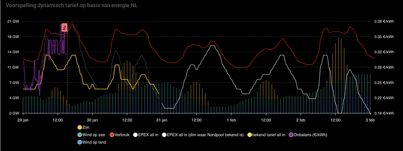 Afbeeldingslocatie: https://tweakers.net/i/lKSiWKbXO9u_yjtCeVRTX5tnc20=/800x/filters:strip_exif()/f/image/b9KfgF6yO8CdkXXSd1KVSIL9.png?f=fotoalbum_large