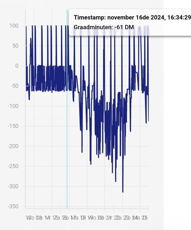 Afbeeldingslocatie: https://tweakers.net/i/lKdWIiYl9tyQReoRJQJ7UQPxzy8=/x800/filters:strip_icc():strip_exif()/f/image/SorPURTocQS04YaAPlwHo225.jpg?f=fotoalbum_large