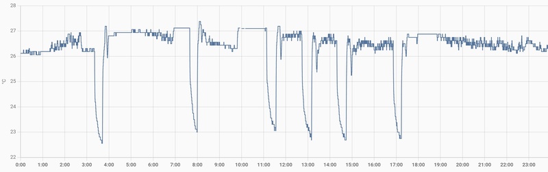 Afbeeldingslocatie: https://tweakers.net/i/lLbnm1n9q0GzIy0W-JJNEQYXn7U=/800x/filters:strip_icc():strip_exif()/f/image/vYODzS9Q1MvK3GJgjdC9HcW5.jpg?f=fotoalbum_large