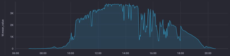 Afbeeldingslocatie: https://tweakers.net/i/lMLiqWS0Wlka401QilyjDMh-KAs=/800x/filters:strip_exif()/f/image/dezoQkCcLbN4PKLQtP73zyEy.png?f=fotoalbum_large