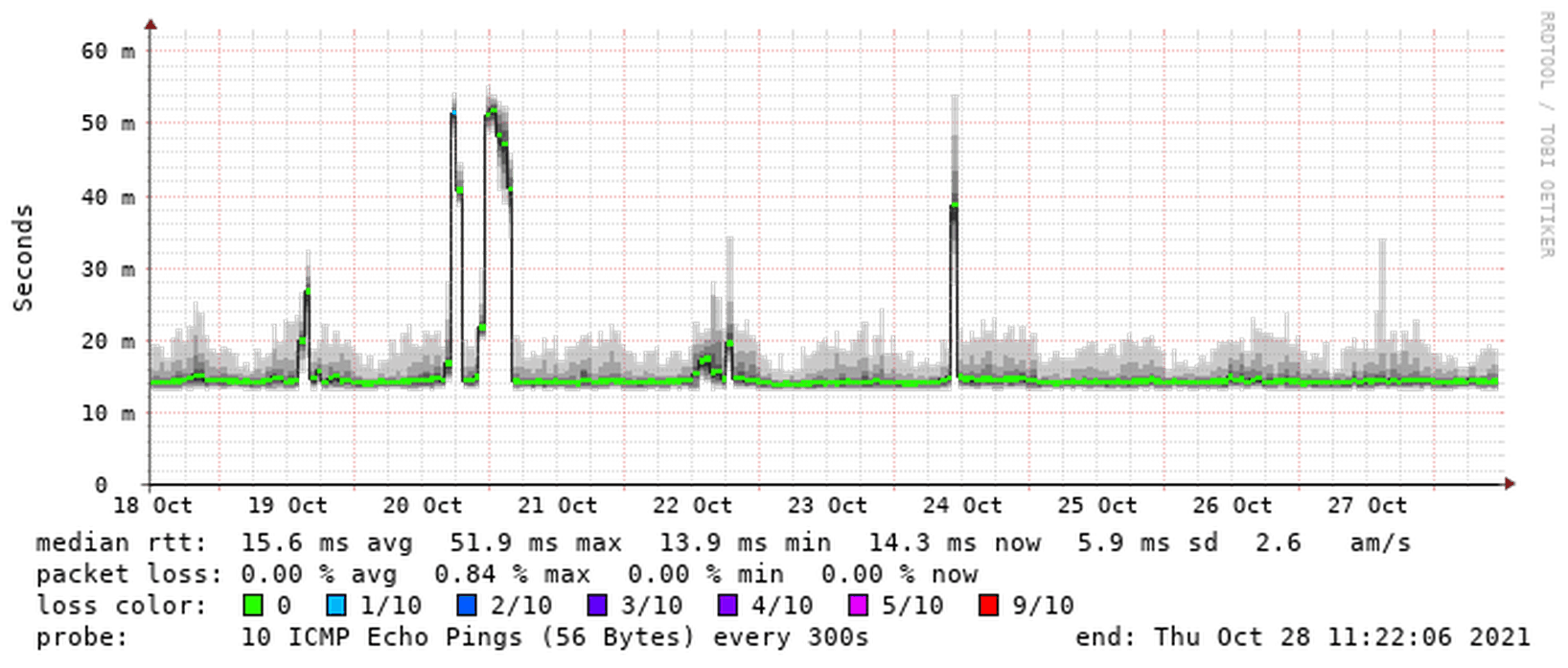 Afbeeldingslocatie: https://tweakers.net/i/lMSKTOpipkcxRsA4n9hkdkzAVRI=/full-fit-in/4000x4000/filters:no_upscale():fill(white):strip_exif()/f/image/cwVMs1gNcDsaasV54UX6tlFB.png?f=user_large