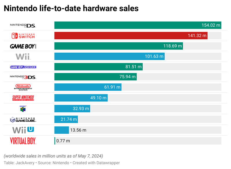 Afbeeldingslocatie: https://tweakers.net/i/lN4Bj130H74Ot5anPD_kSgmNtK4=/800x/filters:strip_exif()/f/image/RkFr5nkAfWZOWZixCvHIAuA8.png?f=fotoalbum_large