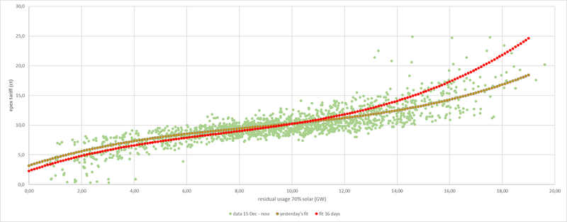Afbeeldingslocatie: https://tweakers.net/i/lNF2O-qrou7ICMhkjAF1iYPiktI=/800x/filters:strip_exif()/f/image/szo0gTs12nbh8NjY4OD14KzI.png?f=fotoalbum_large