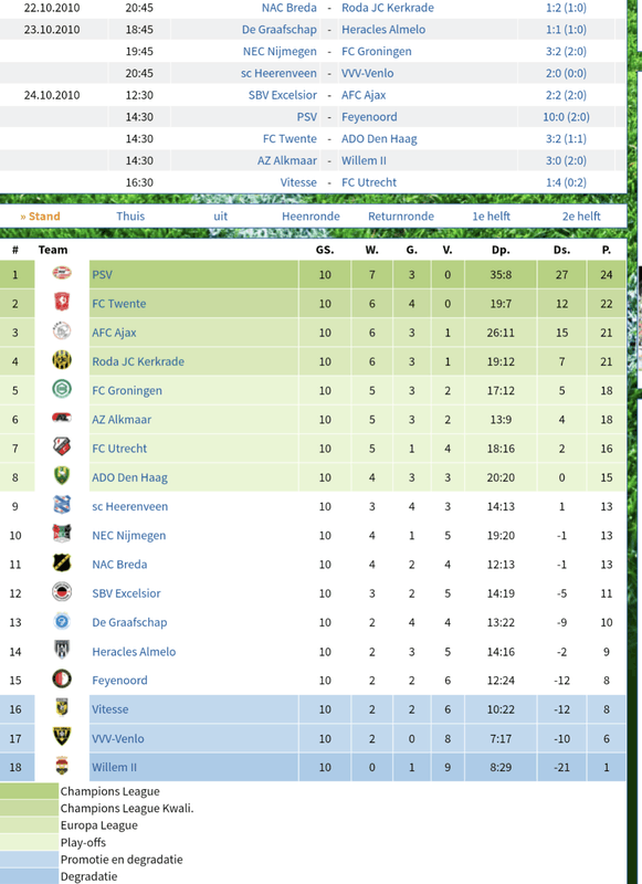 Afbeeldingslocatie: https://tweakers.net/i/lNUWbIZZfCl5-WgO4QC8Yj4Z-Fg=/x800/filters:strip_exif()/f/image/DbAFVcYebfji4KHIQBT37DKY.png?f=fotoalbum_large