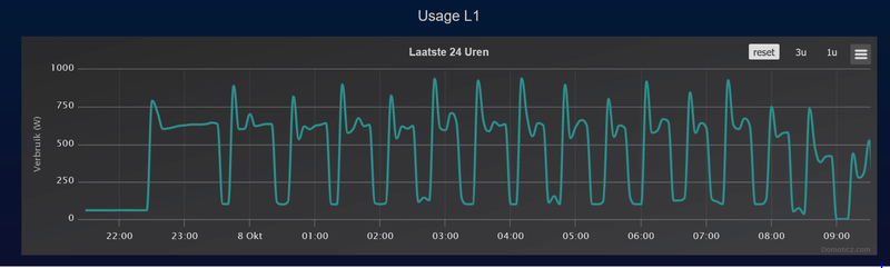 Afbeeldingslocatie: https://tweakers.net/i/lNWmNHLYgs7-w_zJ4vVc7e9--1k=/800x/filters:strip_exif()/f/image/83YPNILwvA9bGeWbsO5vbMR7.png?f=fotoalbum_large