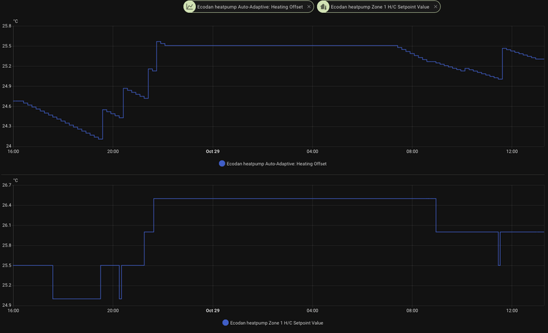 Afbeeldingslocatie: https://tweakers.net/i/lO0r6SqUI7_CecNhhxSLOMDzTW8=/800x/filters:strip_exif()/f/image/Uf6I26GcU0Mzsg5uwIiKkh6R.png?f=fotoalbum_large