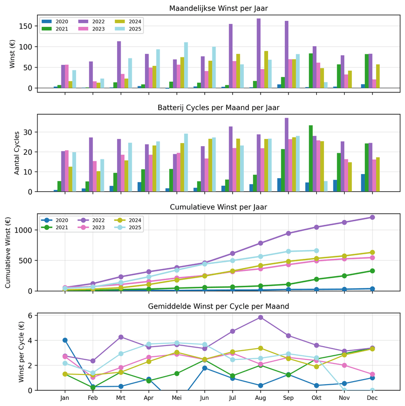 Afbeeldingslocatie: https://tweakers.net/i/lO5Gjy4Zo5n0vcd3ZGxLbHxpK2Q=/x800/filters:strip_exif()/f/image/tk7ioQHtZF1GusrQ4ICvDrv2.png?f=fotoalbum_large