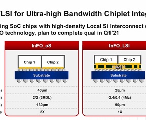 TSMC CoWos en LSI