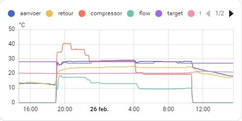Afbeeldingslocatie: https://tweakers.net/i/lP3y8nnZfcsPAGPUyouCHWeMARc=/fit-in/4920x3264/filters:max_bytes(3145728):no_upscale():strip_icc():strip_exif()/f/image/MIyhFltBPwxH9XX72TCzVD5C.jpg?f=user_large