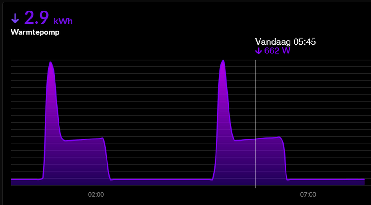 Afbeeldingslocatie: https://tweakers.net/i/lP41Q3ddbkFR94yeqGnH9XXp8XM=/full-fit-in/4000x4000/filters:no_upscale():fill(white):strip_exif()/f/image/IqjuYAPLCLuLLBBWBFf6HpSL.png?f=user_large