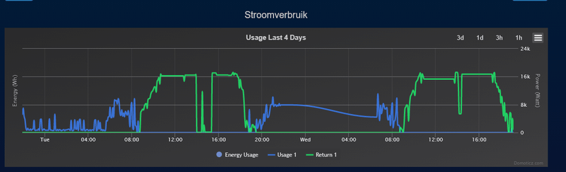 Afbeeldingslocatie: https://tweakers.net/i/lP6m41nnXzd-Mv8p1ba8jLhs5Bg=/800x/filters:strip_exif()/f/image/6UPmdlydlsfBaoumEh6ueK9a.png?f=fotoalbum_large