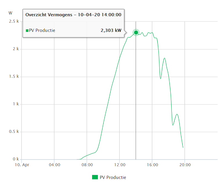 Afbeeldingslocatie: https://tweakers.net/i/lPJxvuY082F3CQBzLzUF7jtfFDM=/f/image/3yJII6ENS1H9LIPh7xmRQNZ3.png