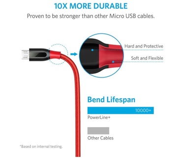 Anker USB A - Micro USB B, 1.8m
