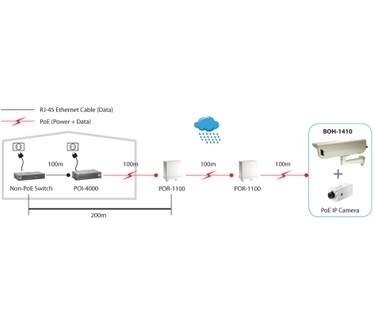 LevelOne Box Camera Housing, FEVE Coating, Indoor/Outdoor, PoE PD