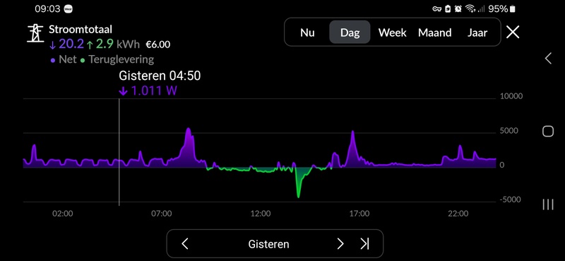 Afbeeldingslocatie: https://tweakers.net/i/lQKeswLu-nBMT_dmKYlOLCqyfMM=/800x/filters:strip_icc():strip_exif()/f/image/eMnzpvEPTTQFYrk0JewCypXn.jpg?f=fotoalbum_large