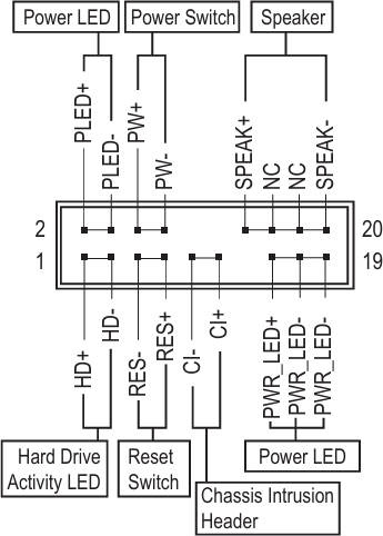 Gigabyte frontpanel pinout