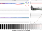 MSI MPG 341CQR QD-OLED X36 - Kleurmetingen Adobe RGB