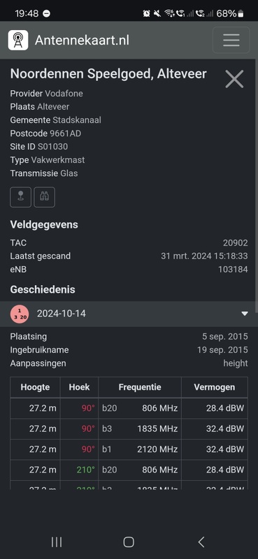 Afbeeldingslocatie: https://tweakers.net/i/lRKgDUNSIQtVTBCSvAd8f2Hi8Wg=/x800/filters:strip_icc():strip_exif()/f/image/I3uewvDEVIEeLWXzB7LOr6Ur.jpg?f=fotoalbum_large