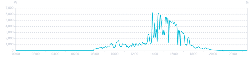 Afbeeldingslocatie: https://tweakers.net/i/lRcs3pwkeQjh1-LLcM9vjU9-fTc=/800x/filters:strip_exif()/f/image/pmlDE71l7qzNY0AKG786sztj.png?f=fotoalbum_large