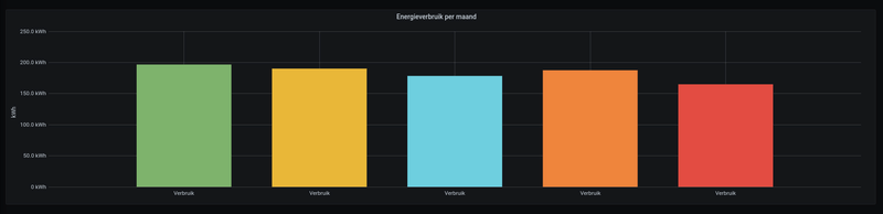 Afbeeldingslocatie: https://tweakers.net/i/lS-EyAKQiWVGaGG3e9B_0V61jjA=/800x/filters:strip_exif()/f/image/G2BeBWoOVkrCiLRJ9UlhSweR.png?f=fotoalbum_large