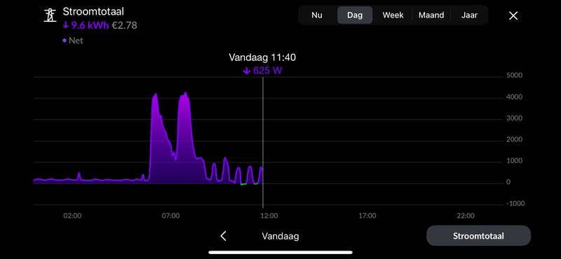 Afbeeldingslocatie: https://tweakers.net/i/lS22EIaRzpBWjMSUgdhJBPFeOgs=/800x/filters:strip_exif()/f/image/aNAJgPWGztR5amLY75A28vn6.png?f=fotoalbum_large
