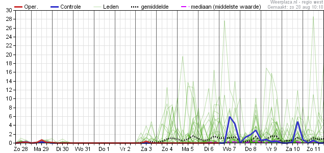 Afbeeldingslocatie: https://tweakers.net/i/lSyN09o9919w3t5GdjxbGOF2T-E=/full-fit-in/4000x4000/filters:no_upscale():fill(white):strip_exif()/f/image/zrB0RtA03iBJZSF7IEylKdOV.png?f=user_large
