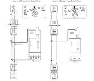 EcoFlow Smart Meter Powerbank