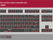 Cooler Master SK650 testresultaten