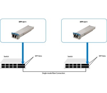 LevelOne 10Gbps Single-mode XFP Transceiver, 10km, 1310nm