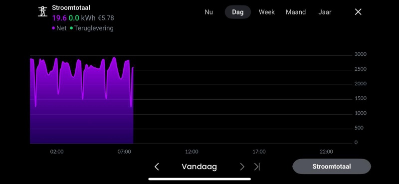 Afbeeldingslocatie: https://tweakers.net/i/lUH2j8kLOJ8uwxD3Kl-q3XeCnl0=/800x/filters:strip_icc():strip_exif()/f/image/veVfCz18MKBTsm0EPzPcf7Rs.jpg?f=fotoalbum_large
