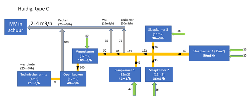 Afbeeldingslocatie: https://tweakers.net/i/lUKVDig6fIdV-cE37B2PmCyztus=/800x/filters:strip_exif()/f/image/DY3wkq0KU1yXUCkqYD7fEtaf.png?f=fotoalbum_large