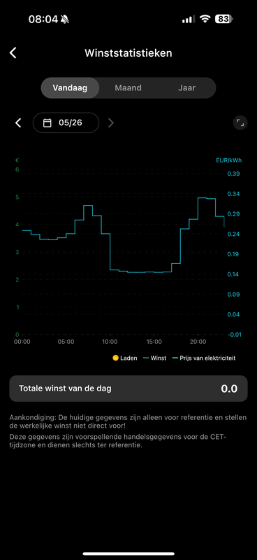 Afbeeldingslocatie: https://tweakers.net/i/lUVNB5iaO7cp9jJdPvs7eteSOOo=/x800/filters:strip_exif()/f/image/jF8r9aR73tHtKIYEO68wqcOm.png?f=fotoalbum_large