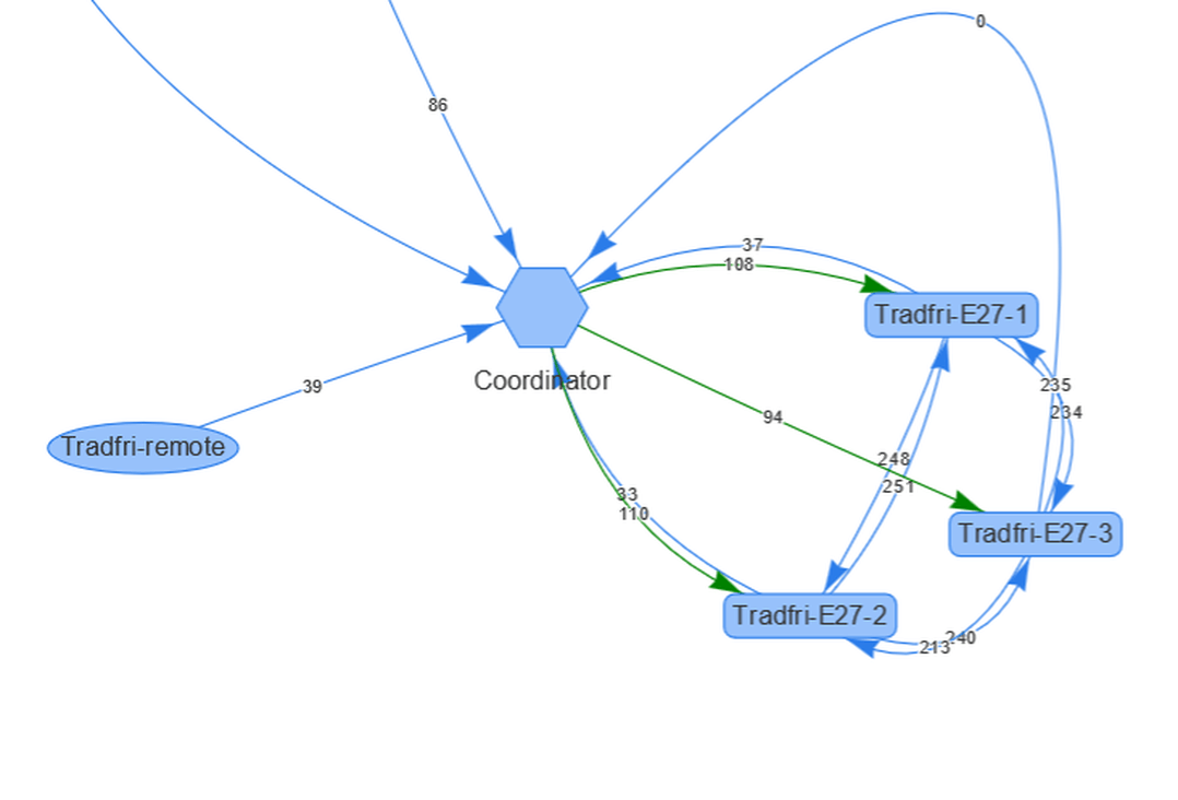 Afbeeldingslocatie: https://tweakers.net/i/lUbNo8koR2twNgMuWGvfaxjNmBk=/full-fit-in/4000x4000/filters:no_upscale():fill(white):strip_exif()/f/image/4PoziFrayFq7QQeJkzg5Ao7K.png?f=user_large