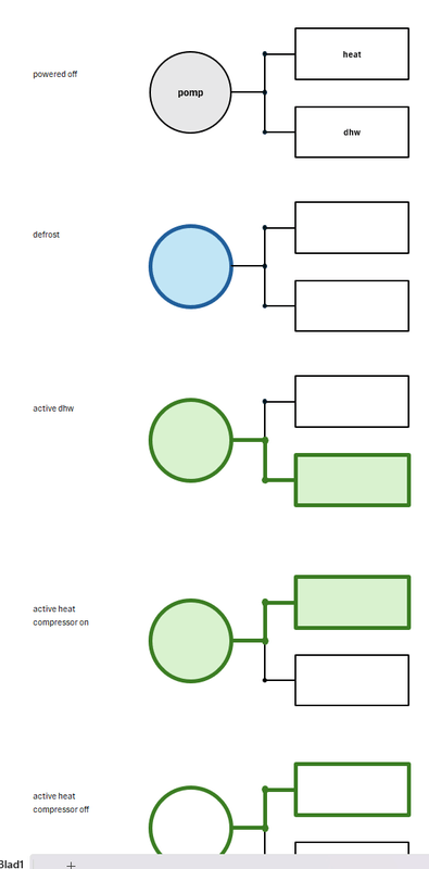 Afbeeldingslocatie: https://tweakers.net/i/lUmYTLMMZigFQjLgGoJFhqY8Zys=/x800/filters:strip_exif()/f/image/jrO71Q662xQumS7SHK88MTUU.png?f=fotoalbum_large