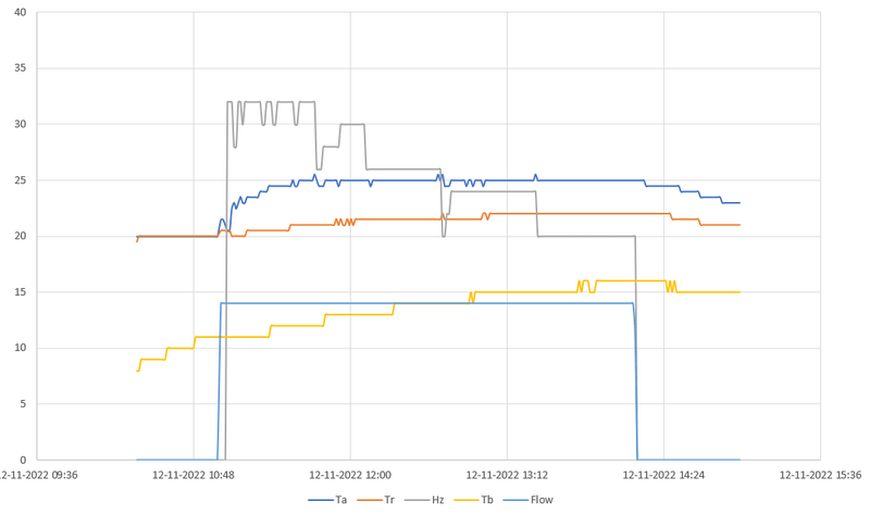Afbeeldingslocatie: https://tweakers.net/i/lVJtbcsUAgmFPXFBn2KzQv3_HH4=/800x/filters:strip_exif()/f/image/3m4qXRAksaKrAm8CEp8w00Wi.png?f=fotoalbum_large